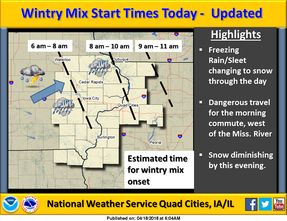 NWS: Summary